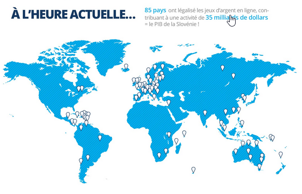 Les casinos en lignes, infographie